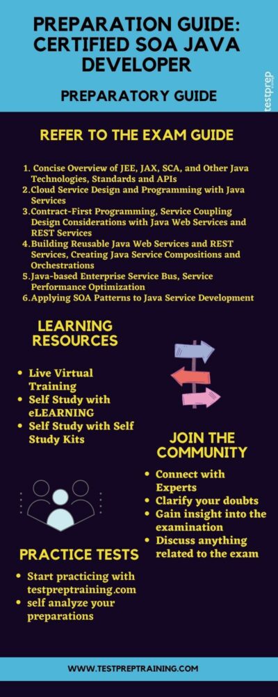 Certified SOA Java Developer preparation guide