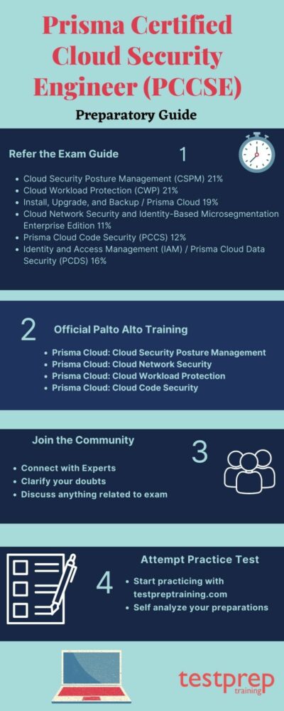 Preparation Guide: Prisma Certified Cloud Security Engineer (PCCSE)