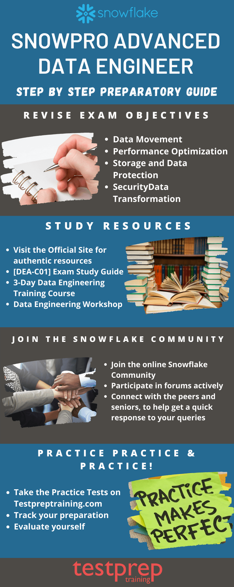 SnowPro Advanced Data Engineer Study guide