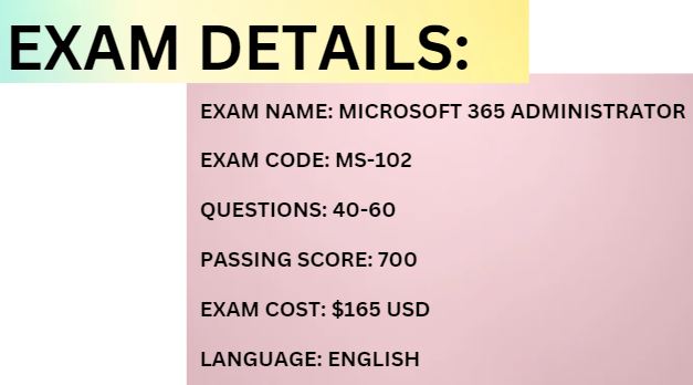 exam details