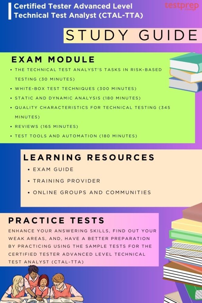 Certified Tester Advanced Level Technical Test Analyst (CTAL-TTA) study guide