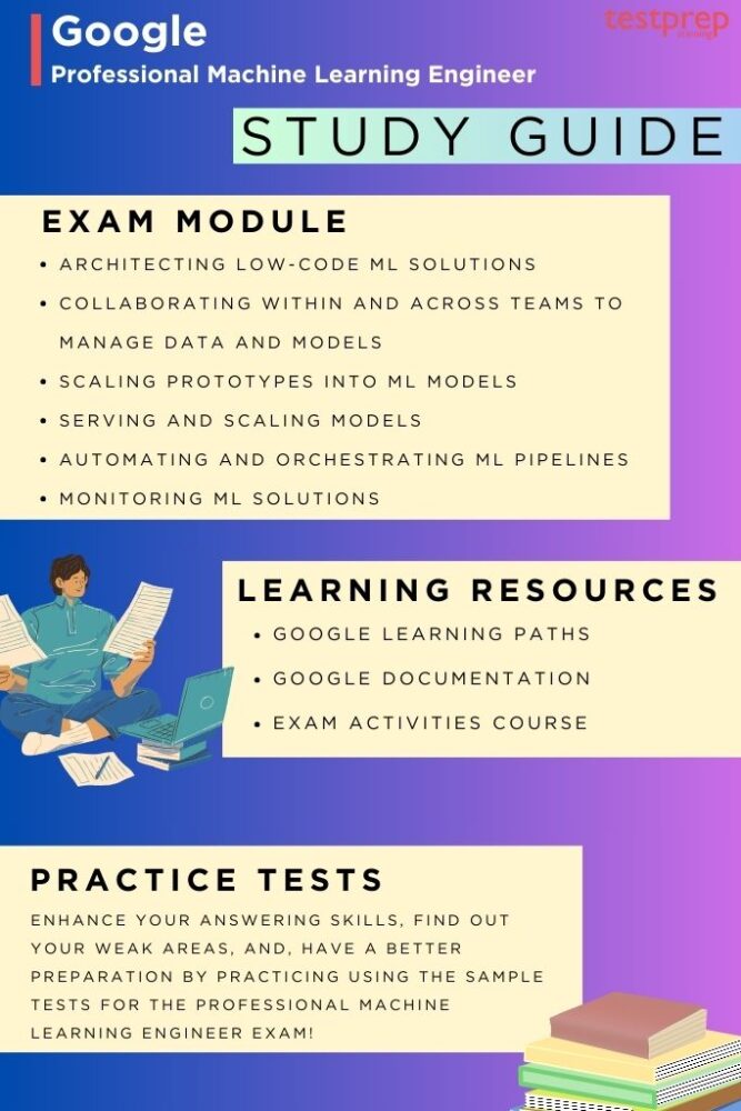 Google Professional Machine Learning Engineer study guide