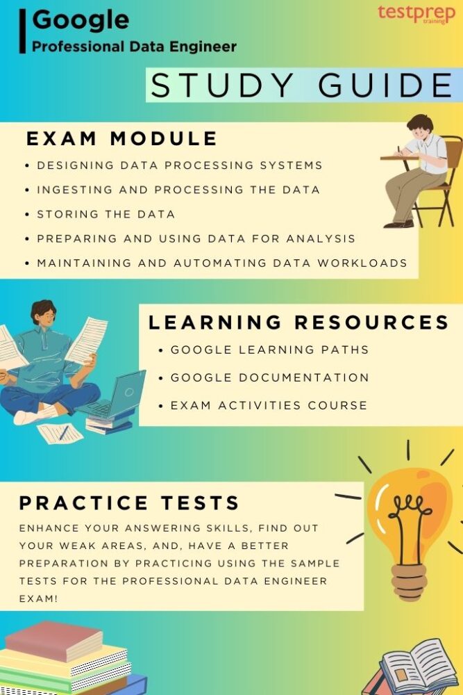 Google Professional Data Engineer- Exam study guide