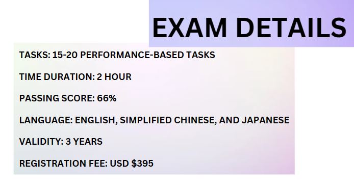 exam details