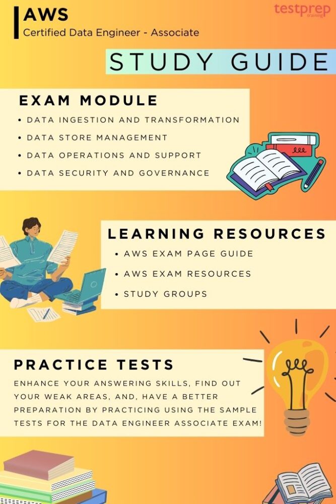 aws study guide