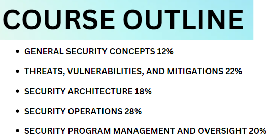 CompTIA Security+ (SY0-701) topics