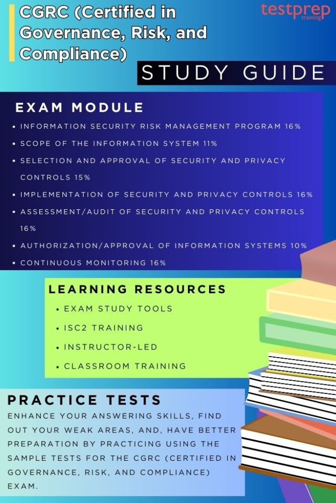 CGRC (Certified in Governance, Risk, and Compliance) Exam guide