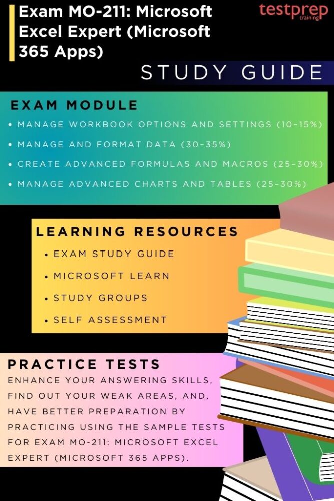 study guide m0211