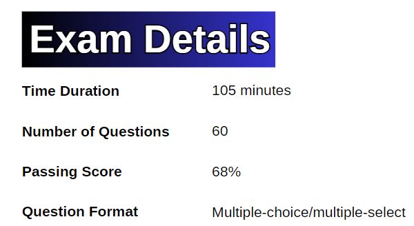 exam details